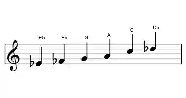 Sheet music of the Eb prometheus neopolitan scale in three octaves